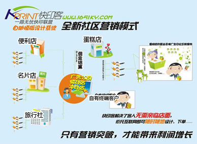 全新社區營(yíng)銷(xiāo)模式